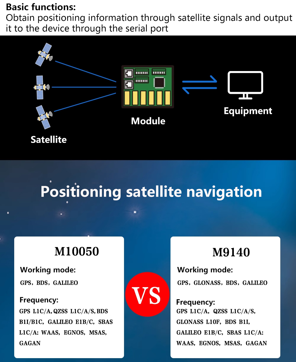 Модуль GPS Beitian BK-450 BK45 – обзор и цена Gps Module Drone